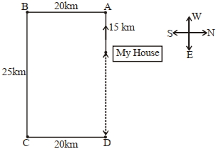 Solution diagram