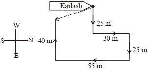 Solution diagram