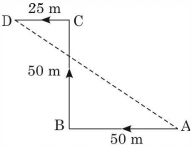 Solution diagram
