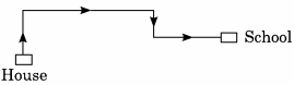 Solution diagram