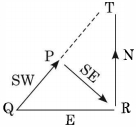 Solution diagram