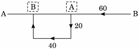 Solution diagram