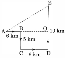 Solution diagram