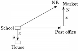 Solution diagram