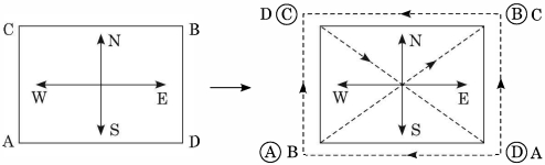 Solution diagram