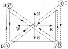 Solution diagram