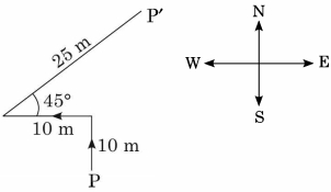 Solution diagram