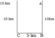 Solution diagram