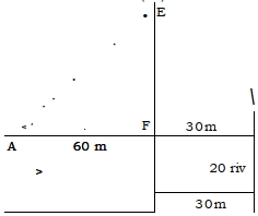 Solution diagram