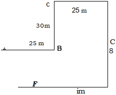 Solution diagram