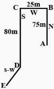Solution diagram
