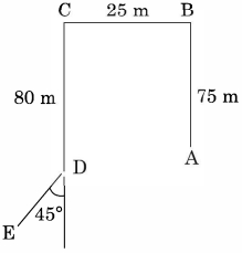 Solution diagram