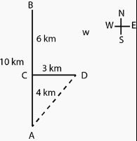 Solution diagram