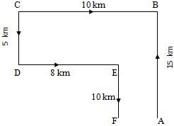 Solution diagram