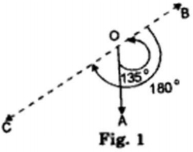 Solution diagram
