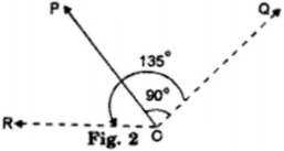 Solution diagram