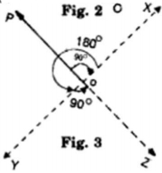 Solution diagram