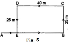Solution diagram