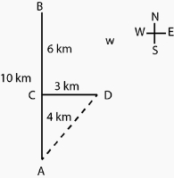 Solution diagram
