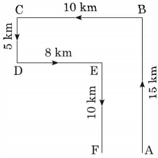 Solution diagram