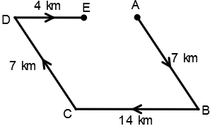 Solution diagram