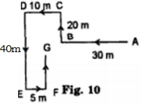 Solution diagram