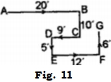 Solution diagram
