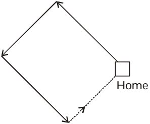 Solution diagram