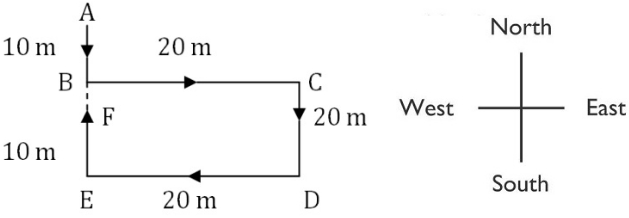 Solution diagram