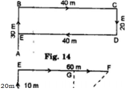 Solution diagram