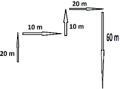 Solution diagram