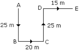 Solution diagram