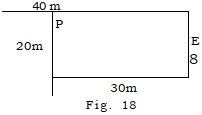 Solution diagram