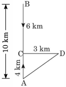 Solution diagram