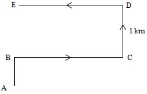 Solution diagram