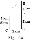 Solution diagram