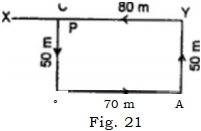 Solution diagram