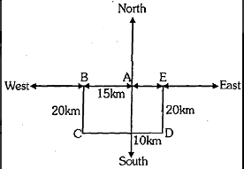 Solution diagram