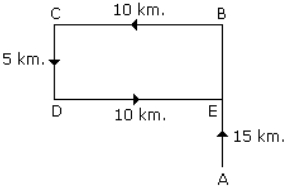 Solution diagram