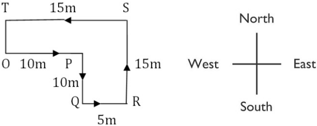 Solution diagram