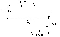 Solution diagram