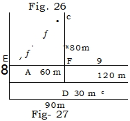 Solution diagram