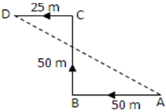 Solution diagram