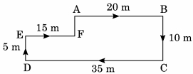 Solution diagram