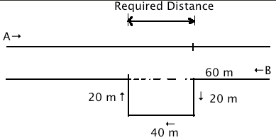 Solution diagram
