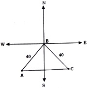 Solution diagram