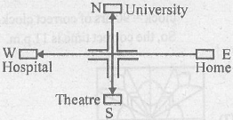 Solution diagram