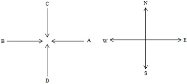 Solution diagram