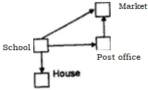 Solution diagram