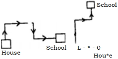 Solution diagram